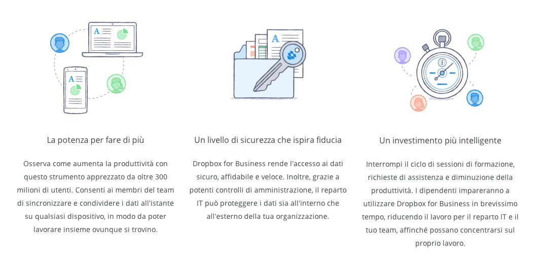 dropbox business