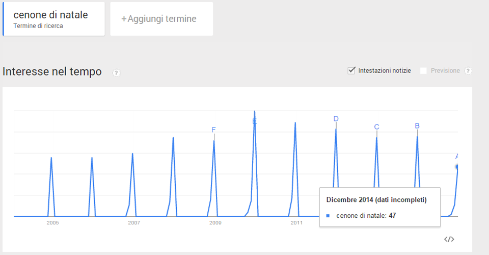 cenone-di-natale-seo