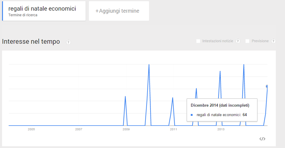 regali-di-natale-economici