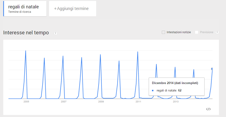 regali-di-natale-seo