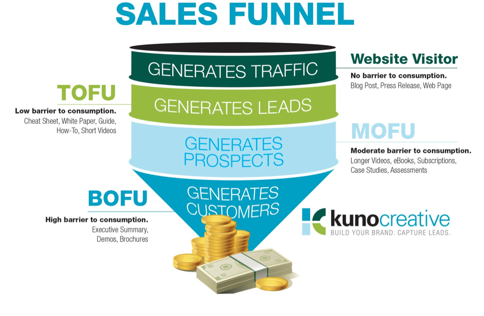 sales funnel