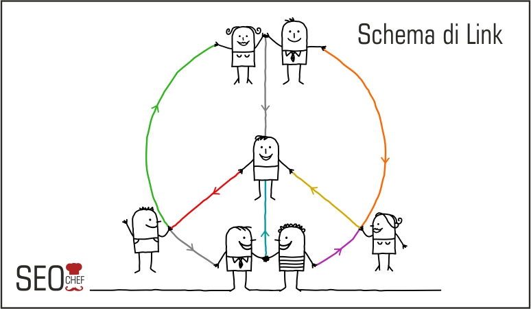 rischio di penguin con gli schemi di link