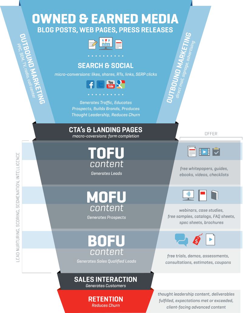 inbound marketing