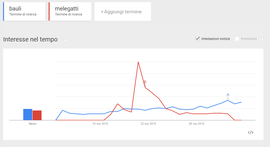 bauli-melegatti