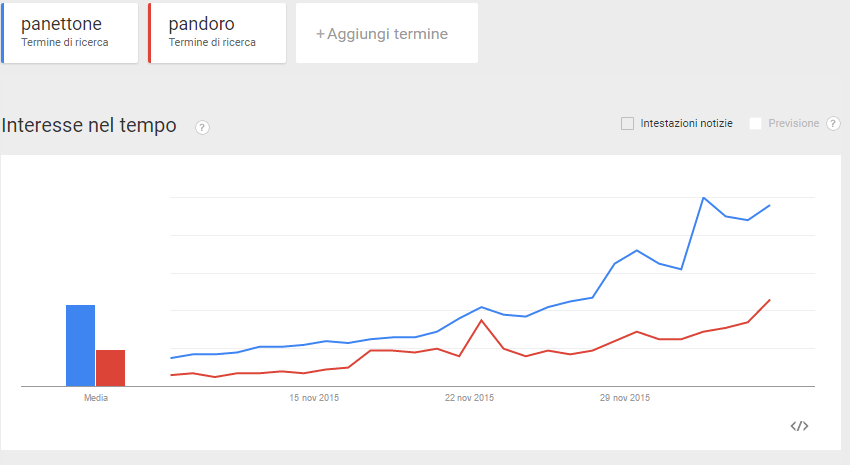 panettone-pandoro