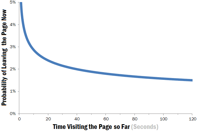 regola dei 10 secondi