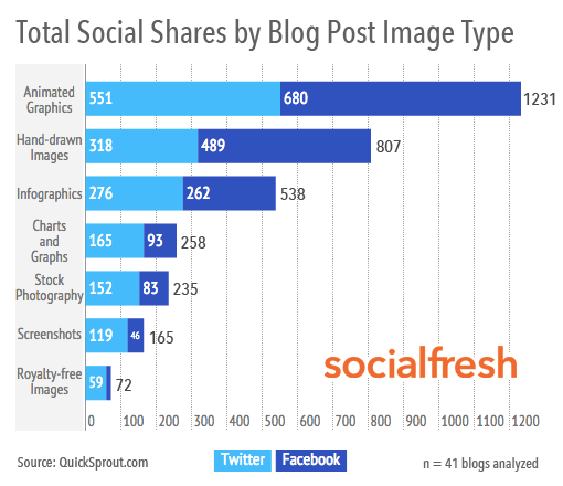 top-blog-post-image-types