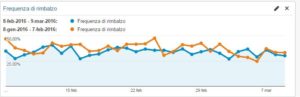 periodi-diversi-a-confronto-widget