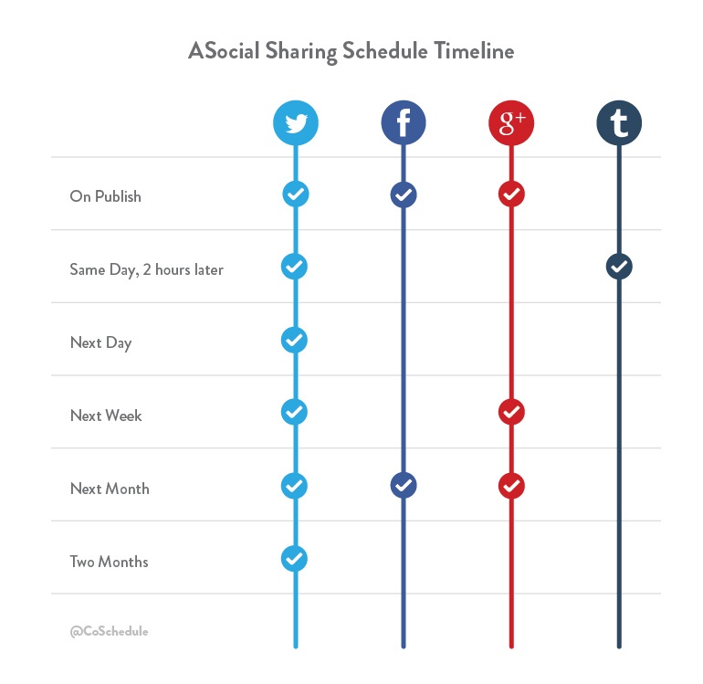 social