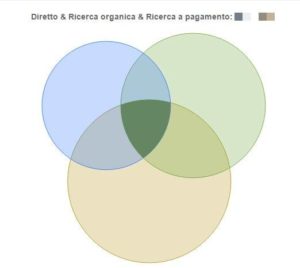 interazione-canali