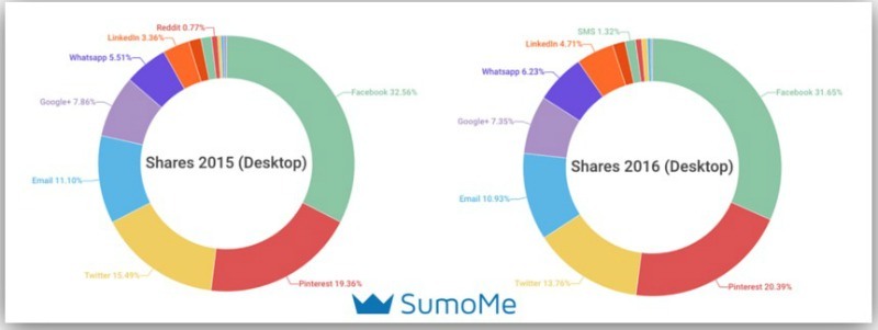 desktop-social