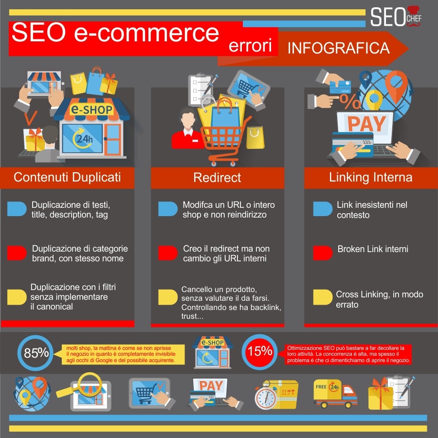 gli errori seo per e-commerce