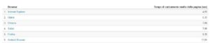 velocità-browser