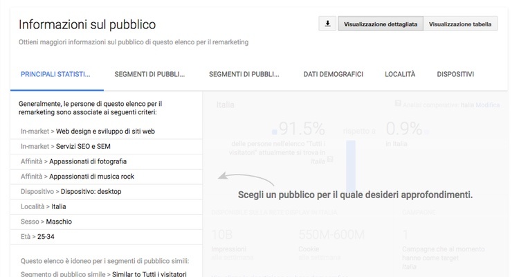 Informazioni aggiuntive segmento di pubblico in remarketing