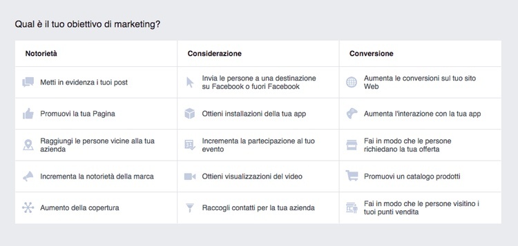 Obiettivi di marketing in Facebook Ads