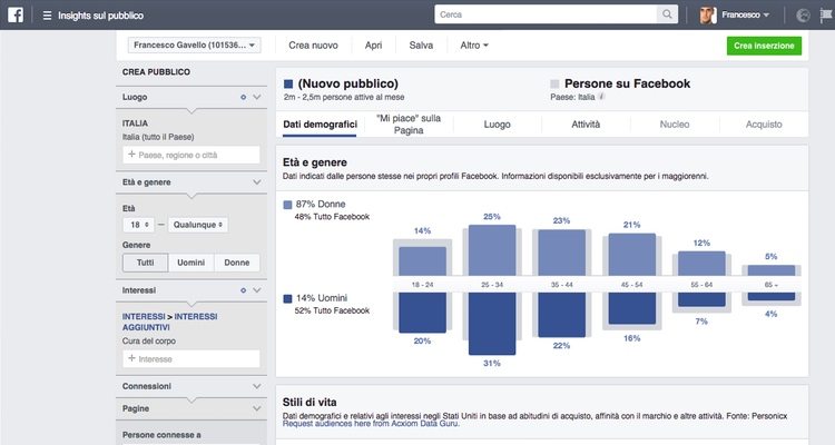 Facebook Insights sul pubblico