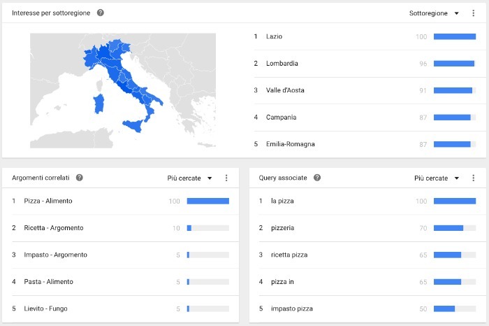 google trends