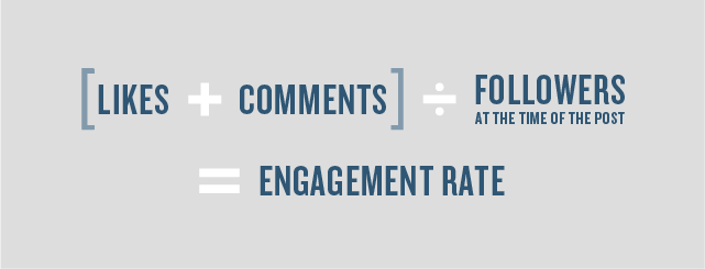 Come calcolare l'engagement rate su instagram