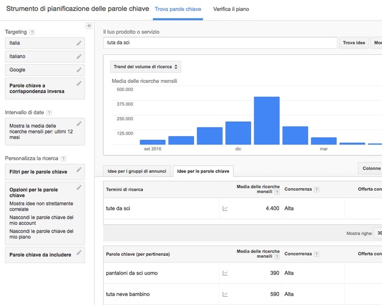 Selezionare parole chiave Google Keyword Tool