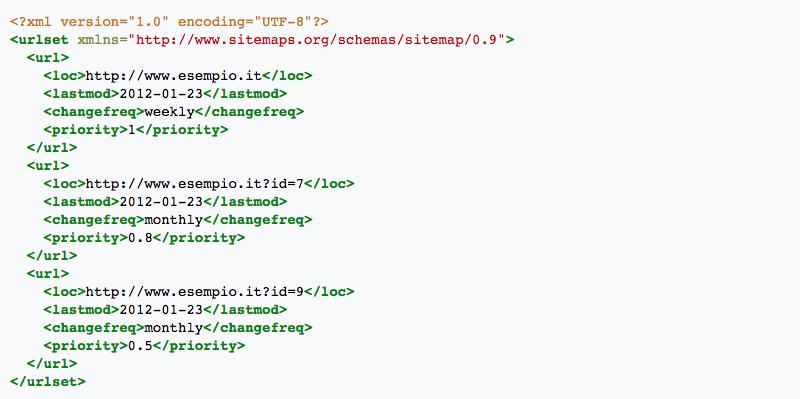 Come creare una sitemap (con esempio)