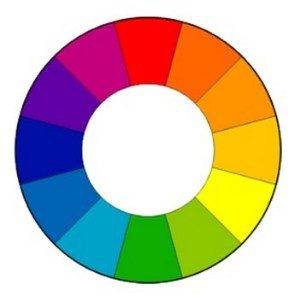 imparare ad usare la ruota dei colori abbinandola ai caratteri di scrittura